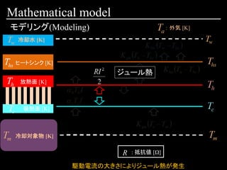 Mathematical model
駆動電流の大きさによりジュール熱が発生
モデリング(Modeling)
ヒートシンク [K]
放熱面 [K]
冷却水 [K]
吸熱面 [K]
冷却対象物 [K]
： 外気 [K]
ジュール熱
: 抵抗値 [Ω]
 
