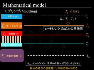 Mathematical model
モデリング(Modeling)
ヒートシンク [K]
放熱面 [K]
冷却水 [K]
吸熱面 [K]
冷却対象物 [K]
： 外気 [K]
: ヒートシンク – 冷却水の熱コンダクタンス [W/K]
ヒートシンク-冷却水の熱伝導
物体の接点の温度差により熱伝導が生じる
 