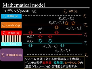 Mathematical model
システム全体に対する熱量の収支を考慮し，
ペルチェ素子放熱面，吸熱面，ヒートシンクの
温度シミュレーションを可能とするモデル
モデリング(Modeling)
ヒートシンク [K]
放熱面 [K]
冷却水 [K]
吸熱面 [K]
冷却対象物 [K]
： 外気 [K]
 