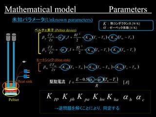Peltier
Heat sink
ペルチェ素子 (Peltier device)
ヒートシンク (Heat sink)
未知パラメータ(Unknown parameters)
駆動電流
Mathematical model Parameters
: 熱コンダクタンス [W/K]
: ゼーベック係数 [V/K]
→逆問題を解くことにより，同定する
 