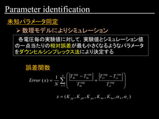 Parameter identification
未知パラメータ同定
各電圧毎の実験値に対して，実験値とシミュレーション値
の一点当たりの相対誤差が最も小さくなるようなパラメータ
をダウンヒルシンプレックス法により決定する
➢ 数理モデルによりシミュレーション
誤差関数
 