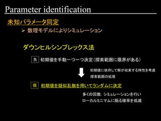 Parameter identification
➢ 数理モデルによりシミュレーション
ダウンヒルシンプレックス法
初期値を手動一つ一つ決定（探索範囲に限界がある）
初期値を疑似乱数を用いてランダムに決定
先
現
初期値に依存して解が収束する特性を考慮
探索範囲の拡張
ローカルミニマムに陥る確率を低減
多くの回数，シミュレーションを行い
未知パラメータ同定
 