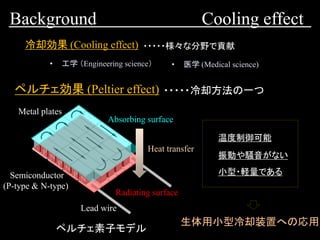 Background Cooling effect
冷却効果 (Cooling effect)
• 工学 （Engineering science） • 医学 (Medical science)
・・・・・様々な分野で貢献
ペルチェ効果 (Peltier effect) ・・・・・冷却方法の一つ
P
N
P
N
P
N
Semiconductor
(P-type & N-type)
Metal plates
Absorbing surface
Radiating surface
Heat transfer
ペルチェ素子モデル
Lead wire
温度制御可能
振動や騒音がない
小型・軽量である
生体用小型冷却装置への応用
 