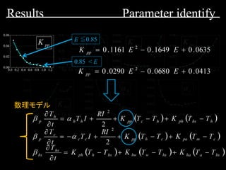 0.0 0.2 0.4 0.6 0.8 1.0 1.2
0.00
0.02
0.04
0.06
0.0 0.2 0.4 0.6 0.8 1.0 1.2
0.000
0.002
0.004
0.006
0.008
0.010
0.0 0.2 0.4 0.6 0.8 1.0 1.2
0.0
0.1
0.2
0.3
0.4
0.0 0.2 0.4 0.6 0.8 1.0 1.2
0.00
0.02
0.04
0.06
0.0 0.2 0.4 0.6 0.8 1.0 1.2
0.00
0.02
0.04
0.06
0.0 0.2 0.4 0.6 0.8 1.0 1.2
0.000
0.002
0.004
0.006
0.008
0.0 0.2 0.4 0.6 0.8 1.0 1.2
0.000
0.002
0.004
0.006
0.008
Results Parameter identify
0.0 0.2 0.4 0.6 0.8 1.0 1.2
0.00
0.02
0.04
0.06
0.0 0.2 0.4 0.6 0.8 1.0 1.2
0.0
0.1
0.2
0.3
0.4
0.0 0.2 0.4 0.6 0.8 1.0 1.2
0.00
0.02
0.04
0.06
0.0 0.2 0.4 0.6 0.8 1.0 1.2
0.000
0.002
0.004
0.006
0.008
0.0 0.2 0.4 0.6 0.8 1.0 1.2
0.000
0.002
0.004
0.006
0.008
0.0 0.2 0.4 0.6 0.8 1.0 1.2
0.000
0.002
0.004
0.006
0.008
0.010
0.0 0.2 0.4 0.6 0.8 1.0 1.2
0.00
0.02
0.04
0.06
E ≦0.85
0.85 < E
数理モデル
 