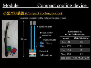 小型冷却装置 (Compact cooling device)
Peltier device
Heat sink
Circulation path
Coupling connecter to the water circulating system
Power supply
connecter
Thermocouple
T-type
150 mm
Module Compact cooling device
model 9500/018/018M
Imax [A] 1.8
Vmax [V] 2.5
Tmax [℃] 70
Qmax [W] 2.4
Size [mm] 6.05×6.05×2.34
Specifications
of the Peltier device
 