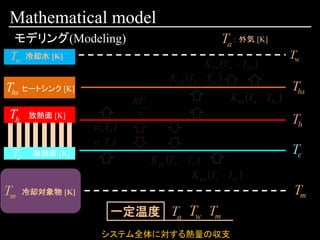 Mathematical model
システム全体に対する熱量の収支
モデリング(Modeling)
ヒートシンク [K]
放熱面 [K]
冷却水 [K]
吸熱面 [K]
冷却対象物 [K]
： 外気 [K]
一定温度
 