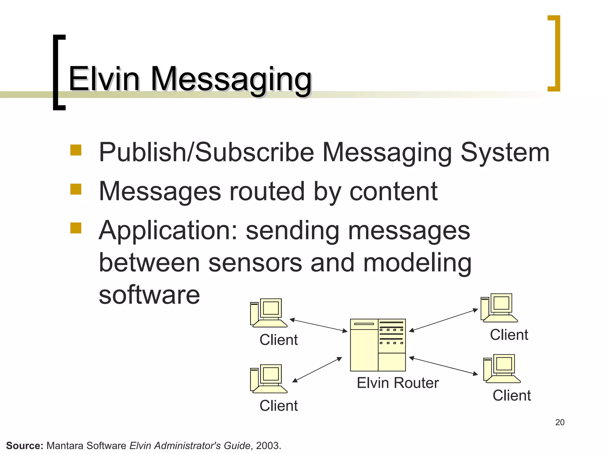 Elvin Messaging Publish/Subscribe Messaging System Messages routed by content Application: sending messages between sensors and modeling software Source:  Mantara Software  Elvin Administrator's Guide , 2003. Elvin Router Client Client Client Client 