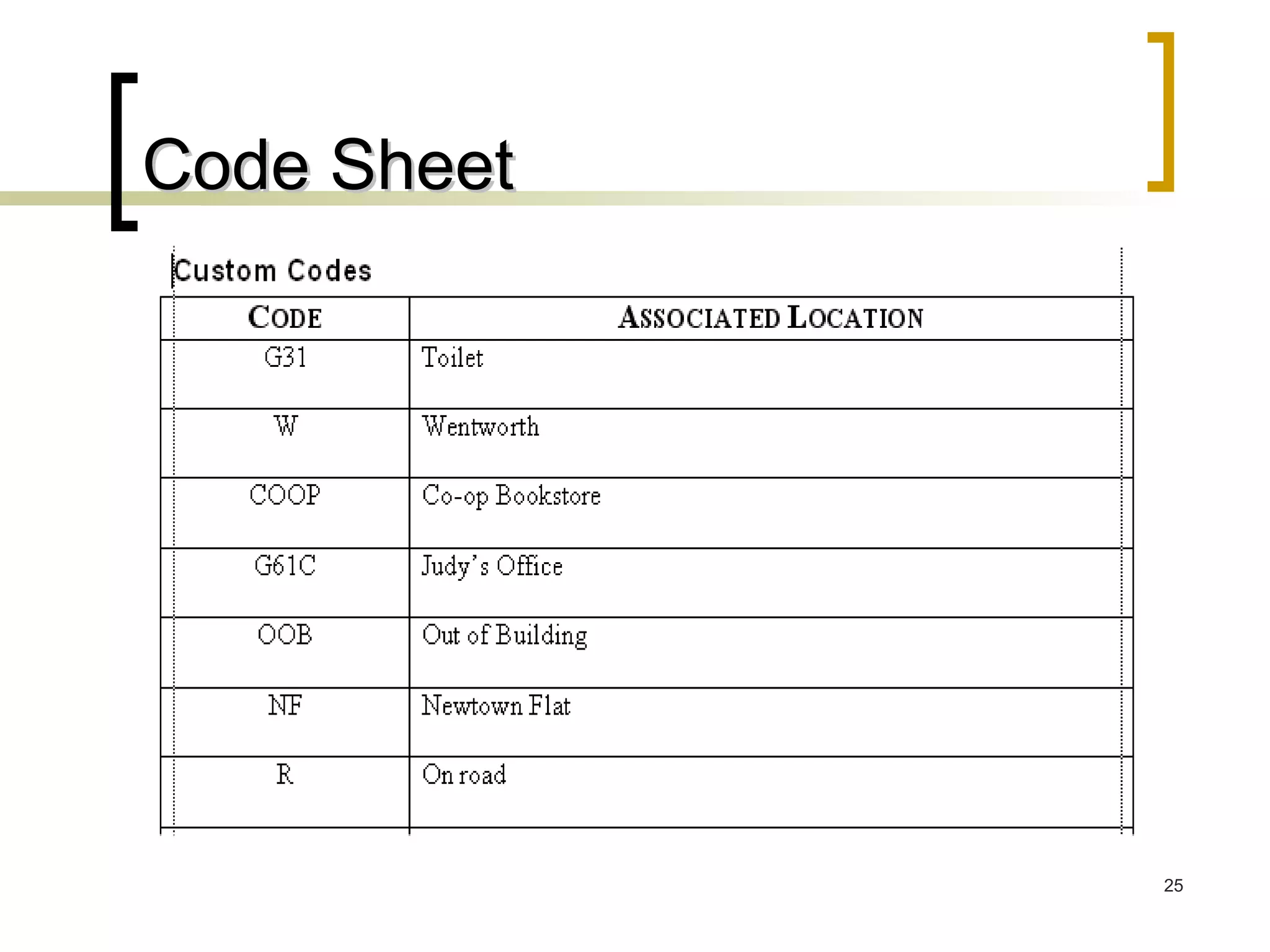 Code Sheet 