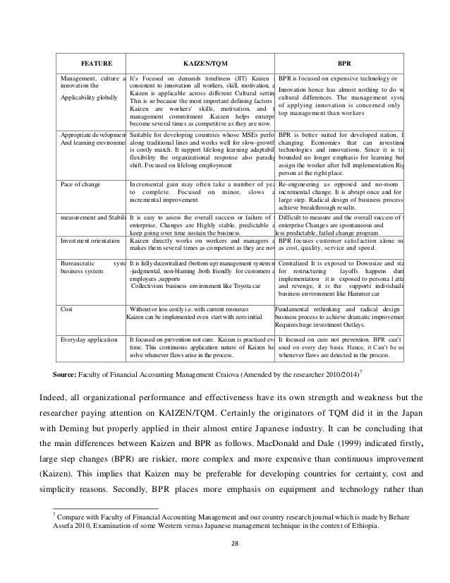 Business process reengineerig thesis