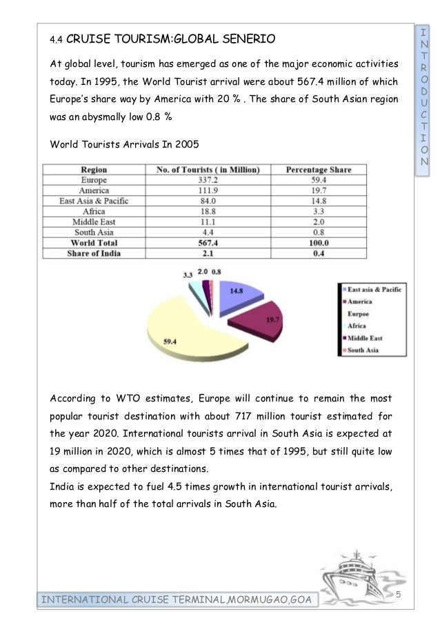 Thesis of tourism development