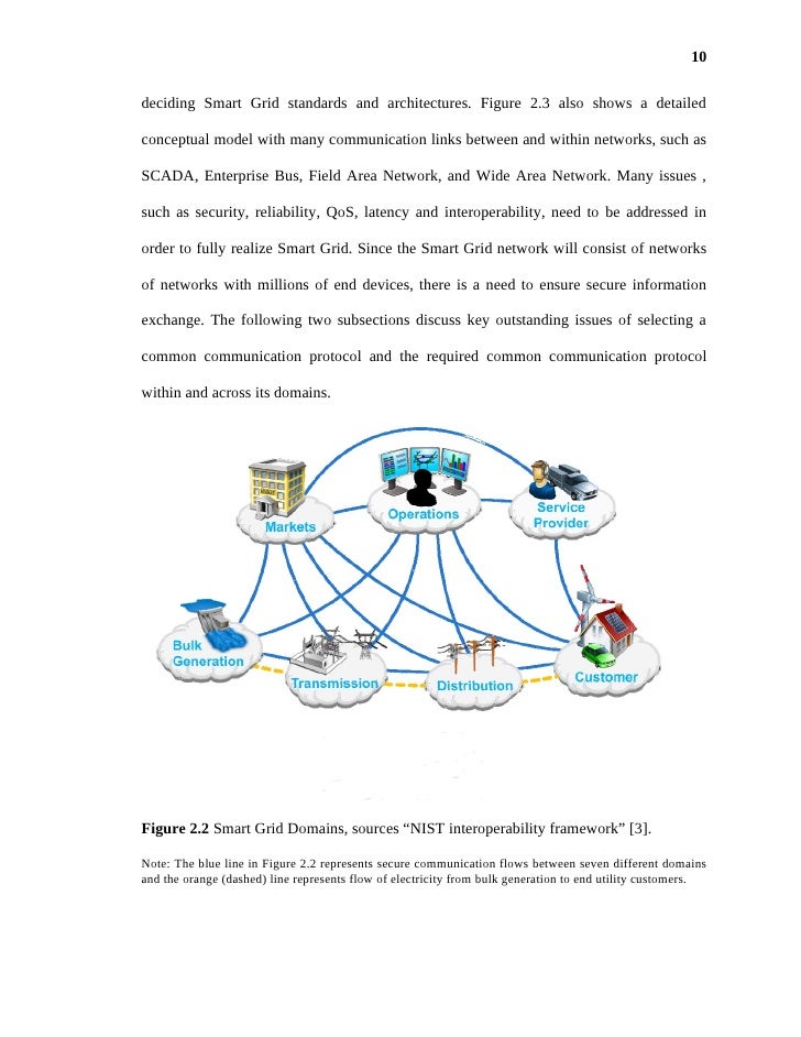Thesis smart grid