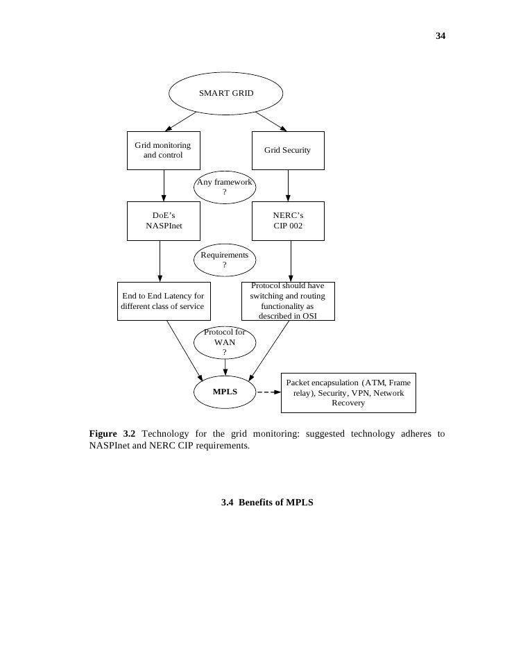 Thesis on tcp variants