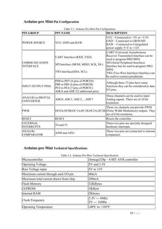 11| P a g e
Arduino pro Mini Pin Configuration
Table 3.1: Arduino Pro Mini Pin Configuration
PIN GROUP PIN NAME DESCRIPTION
POWER SOURCE VCC, GND and RAW
VCC - Connected to +5V or +3.3V
GND – Connected to GROUND
RAW – Connected to Unregulated
power supply 5+V to +12V
COMMUNICATION
INTERFACE
UART Interface (RXD, TXD)
SPI Interface (MOSI, MISO, SCK, SS )
TWI Interface(SDA, SCL)
UART (Universal Asynchronous
Receiver Transmitter) Interface can be
used to program PRO MINI
SPI (Serial Peripheral Interface)
Interface ban be used to program PRO
MINI
TWI (Two Wire Interface) Interface can
be used to connect peripherals.
INPUT OUTPUT PINS
PD0 to PD7 (8 pins of PORTD)
PB0 to PB5 (6 pins of PORTB)
PC0 to PC6 (7 pins of PORTC)
ADC6 and ADC7(2 additional pins)
Although these 23 pins have many
functions they can be considered as data
I/O pins.
ANALOG to DIGITAL
CONVERTER
ADC0, ADC1, ADC2,…ADC7
These channels can be used to input
Analog signals. There are of 10 bit
resolution.
PWM OC0A,OC0B,OC1A,OC1B,OC2A,OC2B
These six channels can provide PWM
(Pulse Width Modulation) outputs. They
are of 8 bit resolution.
RESET RESET Resets the controller.
EXTERNAL
INTERRUPTS
T0 and T1
These two pins are specially designed
hardware interrupts.
ANALOG
COMPARATOR
AIN0 and AIN1
These two pins are connected to internal
comparator.
Arduino pro Mini Technical Specifications
Table 3.2: Arduino Pro Mini Technical Specification
Microcontroller Atmega328p – 8 BIT AVR controller
Operating Voltage 5V and 3.3V
Raw Voltage input 5V to 12V
Maximum current through each I/O pin 40mA
Maximum total current drawn from chip 200mA
Flash Memory 32KBytes
EEPROM 1KByte
Internal RAM 2Kbytes
Clock Frequency
3.3V --- 8Mhz
5V --- 16Mhz
Operating Temperature -40ºC to +105ºC
 