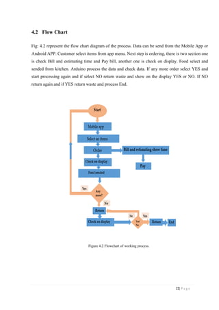 22| P a g e
4.2 Flow Chart
Fig: 4.2 represent the flow chart diagram of the process. Data can be send from the Mobile App or
Android APP. Customer select items from app menu. Next step is ordering, there is two section one
is check Bill and estimating time and Pay bill, another one is check on display. Food select and
sended from kitchen. Arduino process the data and check data. If any more order select YES and
start processing again and if select NO return waste and show on the display YES or NO. If NO
return again and if YES return waste and process End.
Figure 4.2 Flowchart of working process.
 