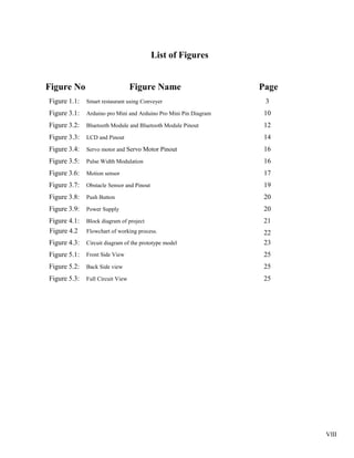 VIII
List of Figures
Figure No Figure Name Page
Figure 1.1: Smart restaurant using Conveyer 3
Figure 3.1: Arduino pro Mini and Arduino Pro Mini Pin Diagram 10
Figure 3.2: Bluetooth Module and Bluetooth Module Pinout 12
Figure 3.3: LCD and Pinout 14
Figure 3.4: Servo motor and Servo Motor Pinout 16
Figure 3.5: Pulse Width Modulation 16
Figure 3.6: Motion sensor 17
Figure 3.7: Obstacle Sensor and Pinout 19
Figure 3.8: Push Button 20
Figure 3.9: Power Supply 20
Figure 4.1: Block diagram of project 21
Figure 4.2 Flowchart of working process. 22
Figure 4.3: Circuit diagram of the prototype model 23
Figure 5.1: Front Side View 25
Figure 5.2: Back Side view 25
Figure 5.3: Full Circuit View 25
 