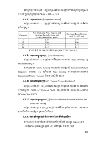 Khmer Civil Engineering Thesis Book - Cambodian Mekong University ...