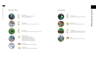 Chapter 3 I TRENDS AND CASE STUDIES




                                            What could be improve                                                          Interesting points




                                                                                                                                                                                                            What could be improve
                                                                    Refill system
                                                                    //Hard to refill and gets dirty easily                                      Refill system
                                                                    //Some machine even leek                                                    //Automatically refilling machine, easy, fast and clean




                                                                    Refill system                                                               Plastic bottles
                                                                    //Pump bottles, difficult and takes time to refill                          //Users can use any bottlles they have




                                                                    Refill system                                                               Refill system
                                                                    //Users can’t choose only the exact amount they need                        //The machine also indicates haw much users
                                                                                                                                                has saved the environment by using the service



                                                                    Weighing system
                                                                    //Users can’t refill unless they
                                                                    completely finished the product.                                            Retail
                                                                    // weighing system also include the                                         //Directly approach to users’ community
                                                                    weight of bottle, even it’s very light but
                                                                    still make it cost more than it should.


                                                                    Retail area
                                                                    //Unorganize area full of provided bottles


                                                                    Plastic bottles
                                                                    //Users has to use only the prepared bottlle




                                                                                                                                                                                                          145
                                      144
 