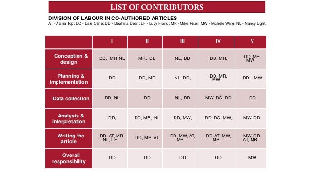 Dissertation by publication