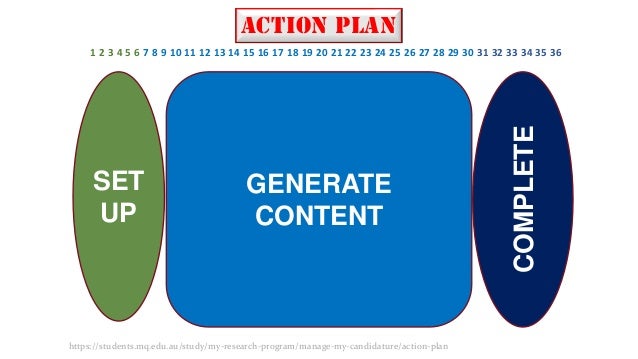 Dissertation by publication