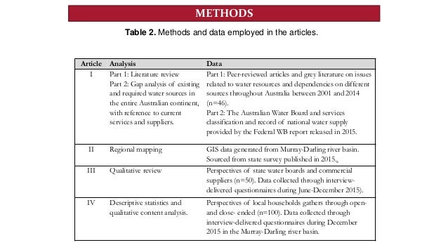 Should i put my dissertation on linkedin picture