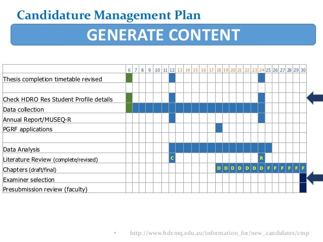 macquarie university thesis by publication