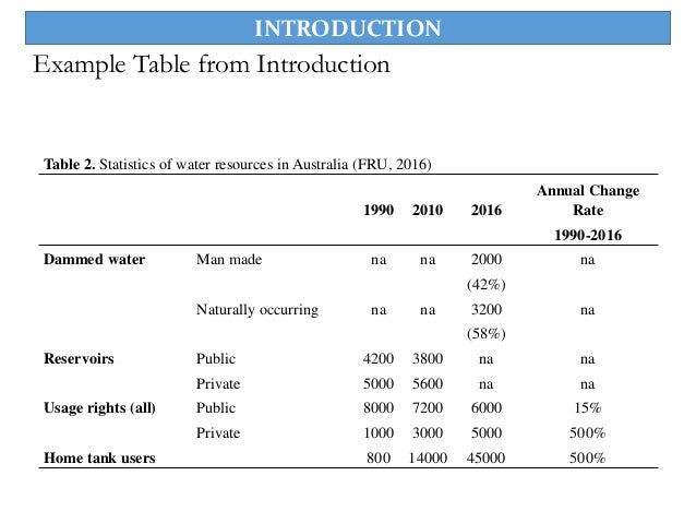 Dissertation by publication