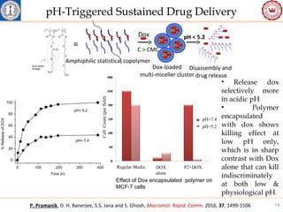 Stimuli Responsive Aggregation and Assembly of Amphiphilic Polymers | PPT