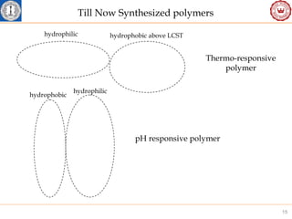 Stimuli Responsive Aggregation and Assembly of Amphiphilic Polymers | PPT