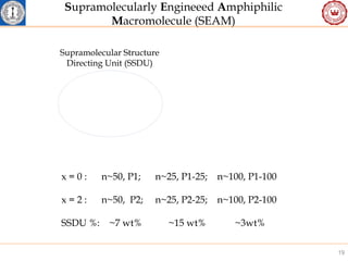 Stimuli Responsive Aggregation and Assembly of Amphiphilic Polymers | PPT