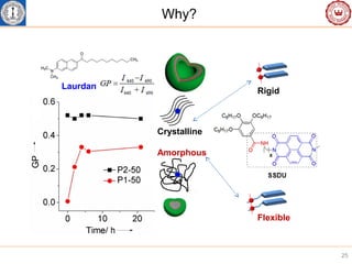 Stimuli Responsive Aggregation and Assembly of Amphiphilic Polymers ...