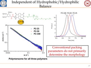 Stimuli Responsive Aggregation and Assembly of Amphiphilic Polymers | PPT
