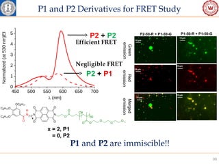 Stimuli Responsive Aggregation and Assembly of Amphiphilic Polymers | PPT