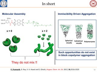 Stimuli Responsive Aggregation and Assembly of Amphiphilic Polymers | PPT