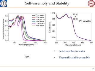 Stimuli Responsive Aggregation and Assembly of Amphiphilic Polymers | PPT