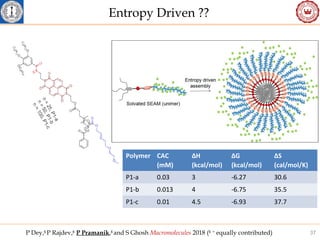 Stimuli Responsive Aggregation and Assembly of Amphiphilic Polymers | PPT