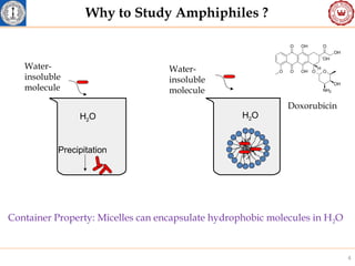 Stimuli Responsive Aggregation and Assembly of Amphiphilic Polymers | PPT
