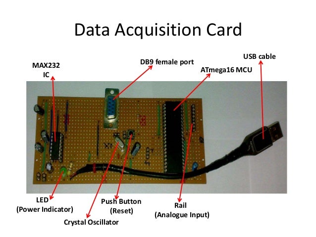 Development of an Embedded System and MATLAB Program for 