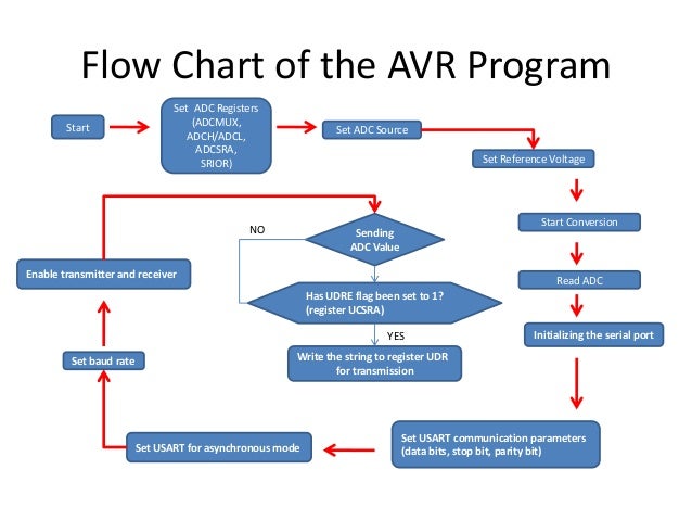 Development of an Embedded System and MATLAB Program for Industrial a…