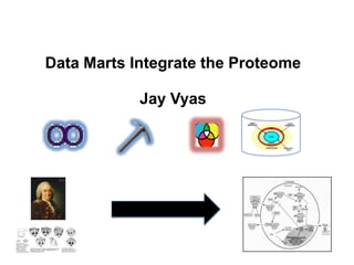 Data Marts Integrate the ProteomeJay Vyas 