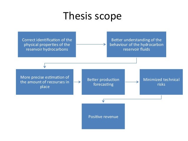 Thesis measurements