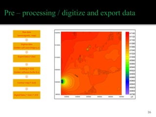 16
Raw data
(aeromagnetic map)
Digitize data
(Golden soft ware Didger3.0)
Export Data (*.Dat)
Gridding (*.Grd)
(Golden software Surfer 8.0)
Contour map (*.Grd)
Digital Data ( *.Grd / *.XYZ)
nT
 
