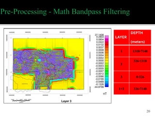 20
LAYER
DEPTH
(meters)
1 1318-7140
2
326-1318
3 0-326
1+2 326-7140
 