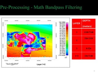 21
LAYER
DEPTH
(meters)
1 1318-7140
2
326-1318
3 0-326
1+2 326-7140
 
