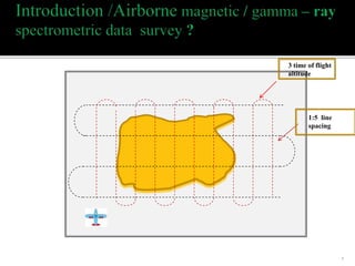 3 time of flight
altitude
1:5 line
spacing
3
 
