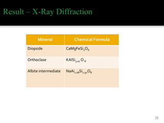 Mineral Chemical Formula
Diopside CaMgFeSi2O6
Orthoclase KAlSi3.02 O 8
Albite intermediate NaAi1.08Si2.92O8
31
 