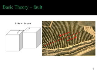 6
Foot wall
Hangin wall
Normal faultReverse fault
Foot wall
Hanging wall
Strike – slip fault
 