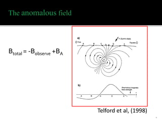 Btotal = -Bobserve +BA
Telford et al, (1998)
9
 