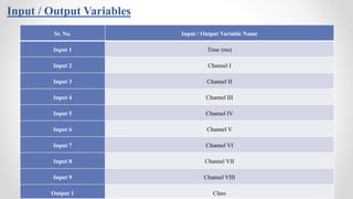 Input / Output Variables
Sr. No. Input / Output Variable Name
Input 1 Time (ms)
Input 2 Channel I
Input 3 Channel II
Input 4 Channel III
Input 5 Channel IV
Input 6 Channel V
Input 7 Channel VI
Input 8 Channel VII
Input 9 Channel VIII
Output 1 Class
 