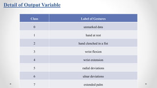 Detail of Output Variable
Class Label of Gestures
0 unmarked data
1 hand at rest
2 hand clenched in a fist
3 wrist flexion
4 wrist extension
5 radial deviations
6 ulnar deviations
7 extended palm
 