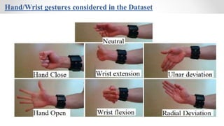 Hand/Wrist gestures considered in the Dataset
 